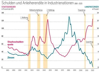  ?? Quelle: IMF · Grafik: „Die Presse“· PW ??