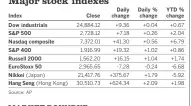  ??  ?? Major stock indexes