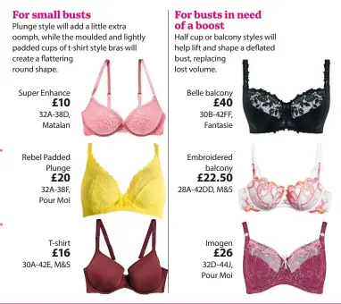 How to Find the Best Bra Fit