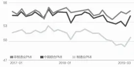  ??  ?? 数据来源：Wind，北京大学经济政策研究­所 邹利制图