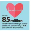  ?? SOURCE National Forum for Heart Disease & Stroke Prevention and the American Heart Associatio­n MICHAEL B. SMITH AND JANET LOEHRKE, USA TODAY ??