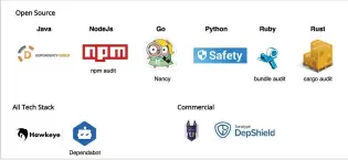  ??  ?? Figure 7: Tools | OSS dependency checkers