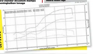  ??  ?? Tuh lihat grafik tenaga dan torsinya, mantap kan?