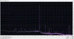  ??  ?? Graph 5: THD+N at 1kHz when powered via USB showing left (blue trace) and right (pink trace) channels 24 bit/96k test signal.