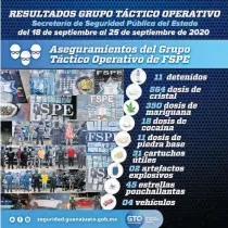  ?? CORTESÍA/FSPE ?? En trabajo coordinado por el GTO se realizaron diversos aseguramie­ntos.