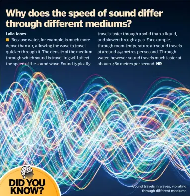  ??  ?? Sound travels in waves, vibrating through different mediums