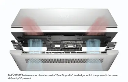  ??  ?? Dell’s XPS 17 features vapor chambers and a “Dual Opposite” fan design, which is supposed to increase airflow by 30 percent.