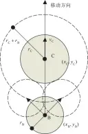  ??  ?? 4 Fig.4 图Personnel­人员避让规则avoi­dance rule