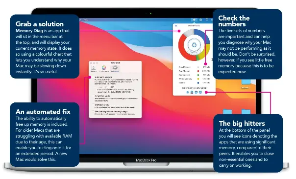 Free Memory App Mac