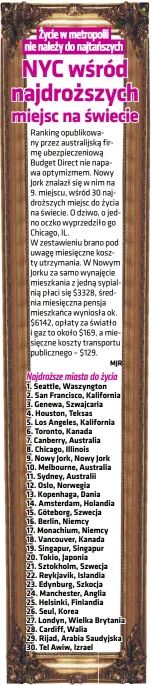  ?? ?? 1. Seattle, Waszyngton
2. San Francisco, Kalifornia
3. Genewa, Szwajcaria
4. Houston, Teksas
5. Los Angeles, Kalifornia
6. Toronto, Kanada
7. Canberry, Australia
8. Chicago, Illinois
9. Nowy Jork, Nowy Jork
10. Melbourne, Australia
11. Sydney, Australii
12. Oslo, Norwegia
13. Kopenhaga, Dania
14. Amsterdam, Holandia
15. Göteborg, Szwecja
16. Berlin, Niemcy
17. Monachium, Niemcy
18. Vancouver, Kanada
19. Singapur, Singapur
20. Tokio, Japonia
21. Sztokholm, Szwecja
22. Reykjavik, Islandia
23. Edynburg, Szkocja
24. Manchester, Anglia
25. Helsinki, Finlandia
26. Seul, Korea
27. Londyn, Wielka Brytania
28. Cardiff, Walia
29. Rijad, Arabia Saudyjska
30. Tel Awiw, Izrael