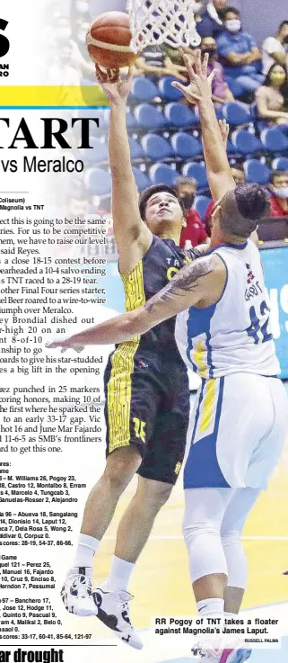  ?? RUSSELL PALMA ?? RR Pogoy of TNT takes a floater against Magnolia’s James Laput.