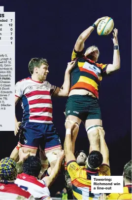  ??  ?? Towering: Richmond win a line-out