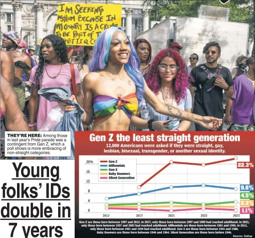  ?? ?? THEY’RE HERE: Among those in last year’s Pride parade was a contingent from Gen Z, which a poll shows is more embracing of non-straight categories.