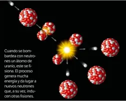  ??  ?? Cuando se bombardea con neutrones un átomo de uranio, este se fisiona. El proceso genera mucha energía y da lugar a nuevos neutrones que, a su vez, inducen otras fisiones.