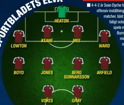  ??  ?? LOWTON
BOYD
KEANE
JONES
VOKES
HEATON
MEE
BERG GUNNARSSON
GRAY
WARD
ARFIELD