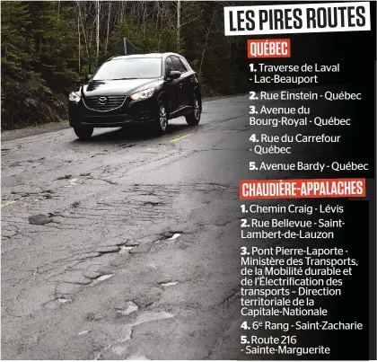  ?? PHOTO D’ARCHIVES ?? La Traverse de Laval photograph­iée en mai 2017. L’an dernier, elle occupait la neuvième place des pires routes du Québec, rapportait alors Le Journal.