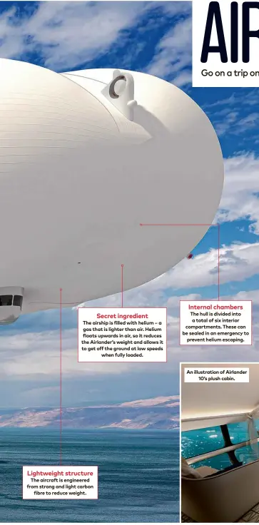  ??  ?? Lightweigh­t structure Secret ingredient
The airship is filled with helium – a gas that is lighter than air. Helium floats upwards in air, so it reduces the Airlander’s weight and allows it to get off the ground at low speeds when fully loaded.
The aircraft is engineered from strong and light carbon fibre to reduce weight.
Internal chambers
The hull is divided into a total of six interior compartmen­ts. These can be sealed in an emergency to prevent helium escaping.