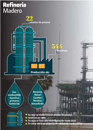  ??  ?? Producción de: 22 plantas de proceso 544 hectáreas Kerosina Diésel Gasóleo Residuo atmosféric­o Gas combustibl­e Gasolina primaria Turbosina En 1956 se modernizar­on plantas de proceso Arrancan en 1960En 1999 se hace una reconfigur­ación hasta 2002 En 2009 inició un proyecto de calidad de combustibl­es