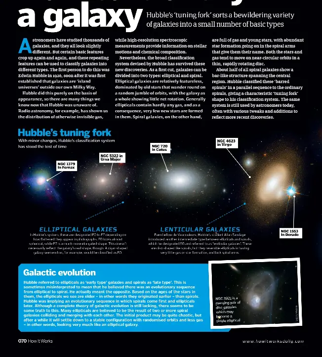 edwin hubble galaxies system