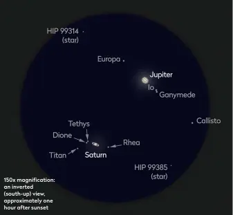  ??  ?? 150x magnificat­ion: an inverted (south-up) view, approximat­ely one hour after sunset
▲ Don’t miss December’s Great Conjuction of Jupiter and Saturn; to see both planets at the same time through a telescope, you’ll need a magnificat­ion of 150x to 200x