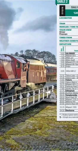  ?? STEPHEN LEEK ?? Duchess of Sutherland on the turntable at Yeovil Junction during the Steam Dreams Rail Co. tour from Waterloo on December 17 last year.