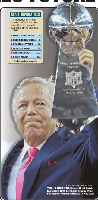  ?? sTaFF PhoTo by maTT sToNe ?? TAKING THE FIFTH: Robert Kraft hoists his team’s fifth Lombardi Trophy after February’s win over Atlanta in Houston.