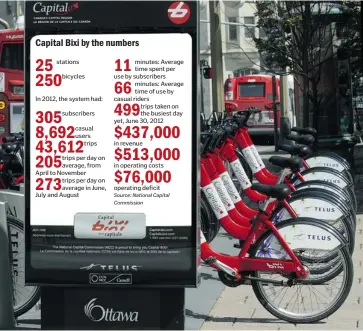  ?? PHOTO ILLUSTRATI­ON BY PAT MCGRATH AND ROB CROSS/OTTAWA CITIZEN ?? The Bixi bike program lost $76,000 on operations last year, not taking into account the cost of new bikes or stations.