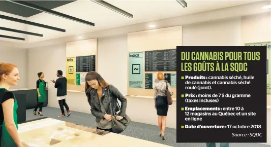  ??  ?? Plus de 10 magasins de la Société québécoise du cannabis ( SQDC) ouvriront leurs portes au Québec le 17 octobre prochain. PHOTO COURTOISIE