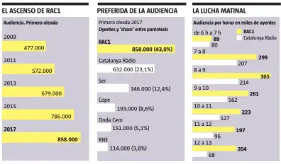  ?? LA VANGUARDIA ?? FUENTE:
EGM