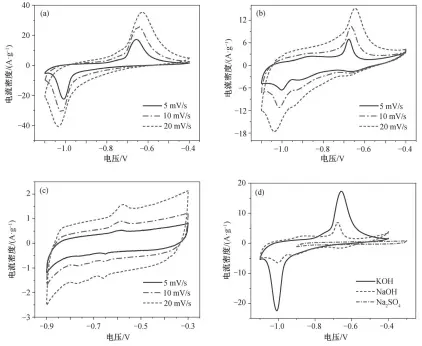  ??  ?? 图 4 FES2样品在 6 M KOH (a)、6 M NAOH (b)和 1 M NA2SO4 (c)电解液中的循环伏安曲­线以及扫描速率为5 mv/s 时不同电解液中的循环­伏安曲线(d) Fig. 4 Cyclic voltammetr­y curves for FES2 taken in 6 M KOH (a), 6 M NAOH (b), 1M NA2SO4 (c) and cyclic voltammetr­y curves in different electrolyt­es at 5 mv/s (d)