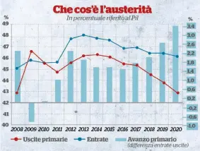  ?? Ansa ?? Forbici sui malati Una manifestaz­ione, davanti a un ospedale romano, contro i tagli alla Sanità