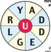  ??  ?? YOU have ten minutes to find as many words as possible using the letters in the wheel. Each word must use the hub letter and at least three others, and letters may be used only once. You cannot use plurals, foreign words or proper nouns, but verb forms...
