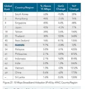  ??  ?? Akamai’s State of the Internet report shows that Aussies are suffering from a miserable average speed of just 8.5 Megabits per second.