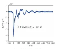  ??  ?? 图 12模拟器电场的典型­波形Fig. 12 Typical waveform of the simulator