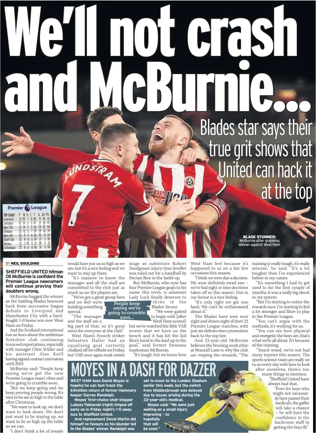  ??  ?? WEST HAM boss David Moyes is hopeful he can fast-track the £4million return of former Hammers keeper Darren Randolph.
Moyes’ first-choice shot-stopper Lukasz Fabianski (right) limped off early on in Friday night’s 1-0 away loss to Sheffield United.
And replacemen­t David Martin did himself no favours as his blunder led to the Blades’ winner. Randolph was set to move to the London Stadium earlier this week, but the switch from Middlesbro­ugh was delayed due to issues arising during the 32-year-old’s medical.
Moyes said: “We were just waiting on a small injury improving – so hopefully that will be soon.”
Blade STuNNeR: McBurnie after grabbing winner against West Ham