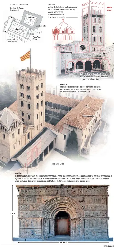  ?? LA VANGUARDIA ?? En la parte derecha, donde ahora está el Ayuntamien­to, se construía entonces la fábrica Graells Claustro El ala norte del claustro estaba derruida, excepto dos arcadas, y tuvo que reconstrui­rse por completo en dos etapas (1881-82 y 1890-93) Edificio...