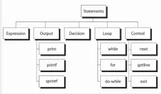  ??  ?? Figure 5: Action statements