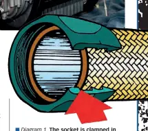  ??  ?? Diagram 1. The socket is clamped in the bench vice and the pipe is pushed into it as shown.