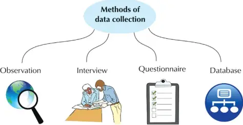  ??  ?? Many value chain actors in any community already have data and tools that can easily be integrated to provide a complete picture for the entire community