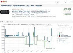  ??  ?? Bei diesem Objektiv gingen die Preise zuletzt rauf und runter. Die grüne Kurve zeigt die Preise von Amazon direkt, die blaue die aller Marketplac­e-händler.