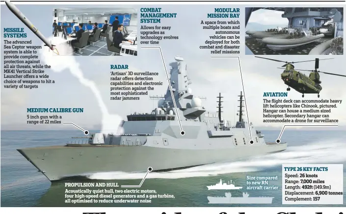  ??  ?? COMBAT MANAGEMENT SYSTEM MODULAR MISSION BAY A space from which multiple boats and autonomous vehicles can be deployed for both combat and disaster relief missions Allows for easy upgrades as technology evolves over time MISSILE SYSTEMS The advanced...