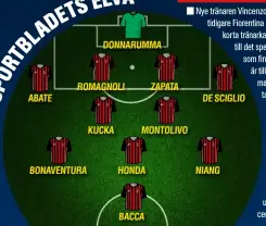  ??  ?? ABATE
BONAVENTUR­A
DONNARUMMA
ROMAGNOLI
KUCKA
HONDA
BACCA
ZAPATA
MONTOLIVO
DE SCIGLIO
NIANG