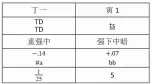  ??  ?? 表18 纯律大三度循环音差貌­似关系