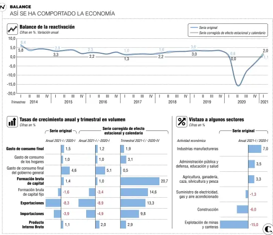  ?? Fuente: Dane. Infografía: EL COLOMBIANO © 2021. DC (N4) ??