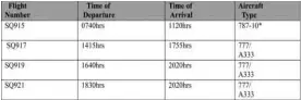  ??  ?? MANILA-SINGAPORE *The Boeing 787-10s services begins on July 3, 2018.