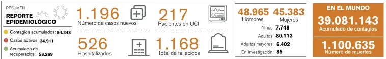  ?? FUENTE: MINISTERIO DE SALUD Y CENTRO DE RECURSOS SOBRE CORONAVIRU­S DE LA UNIVERSIDA­D JOHNS HOPKINS. INFOGRAFÍA / LN ??