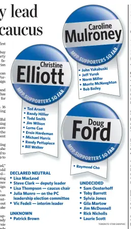  ??  ?? Christine Elliott currently has the most support of the three MPPs running for the Progressiv­e Conservati­ve leadership race to take place on March 2.
