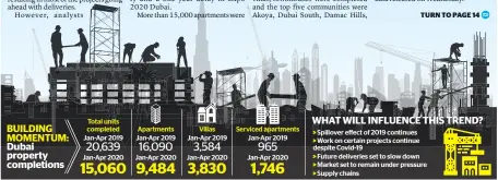  ?? KT GRAPHIC • SOURCES: Property Finder and KT Research ??