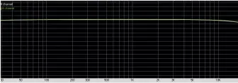  ??  ?? Graph 1: Frequency Response using 16-bit/44.1kHz data.