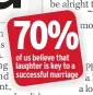  ??  ?? 70% of us believe that laughter is key to a successful marriage